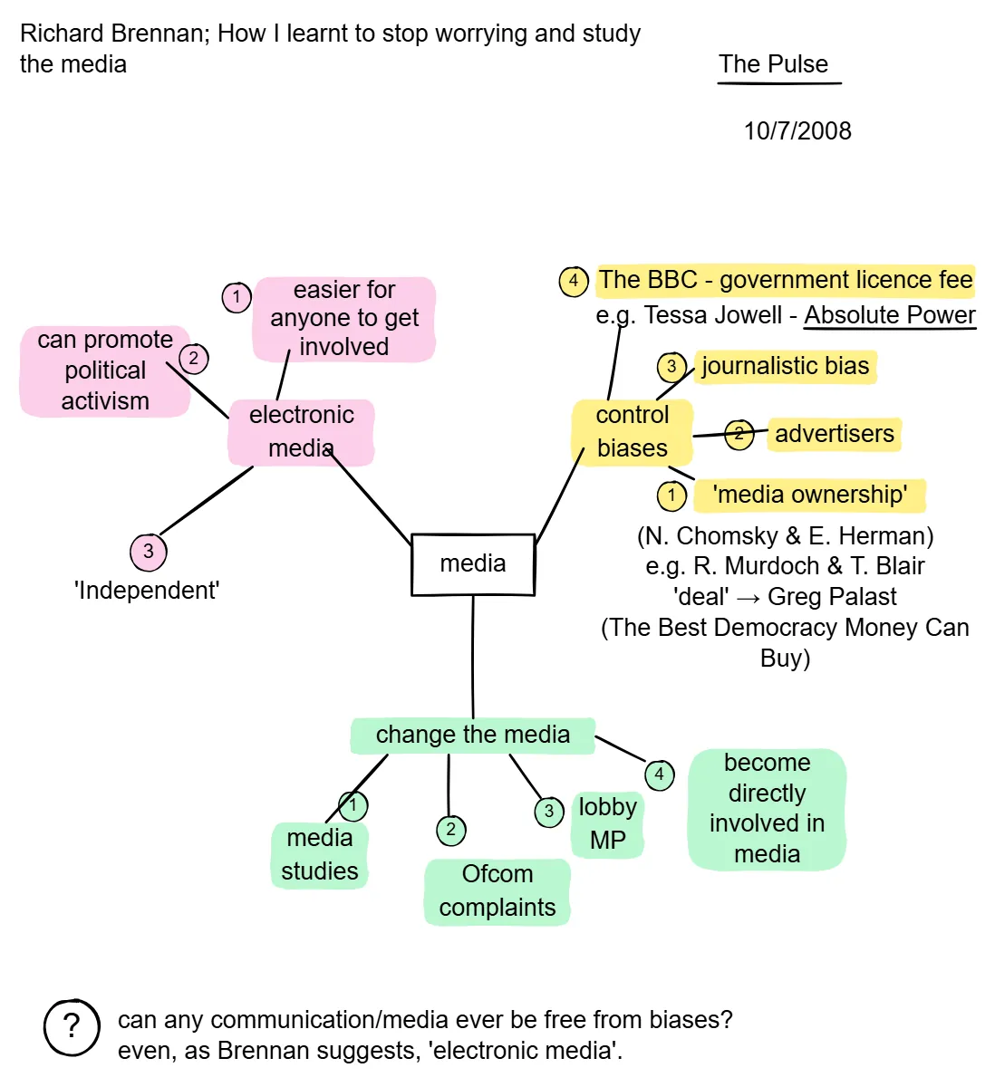 The same mind map as an Excalidraw scene with typed text, coloured highlights and connecting lines